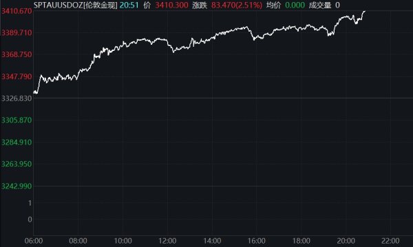 全国最大的配资公司 工业金属涨跌互现